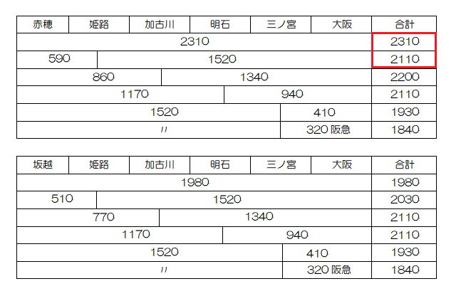 分割切符 たまにしか行かないけど赤穂駅から大阪駅への安い電車料金は